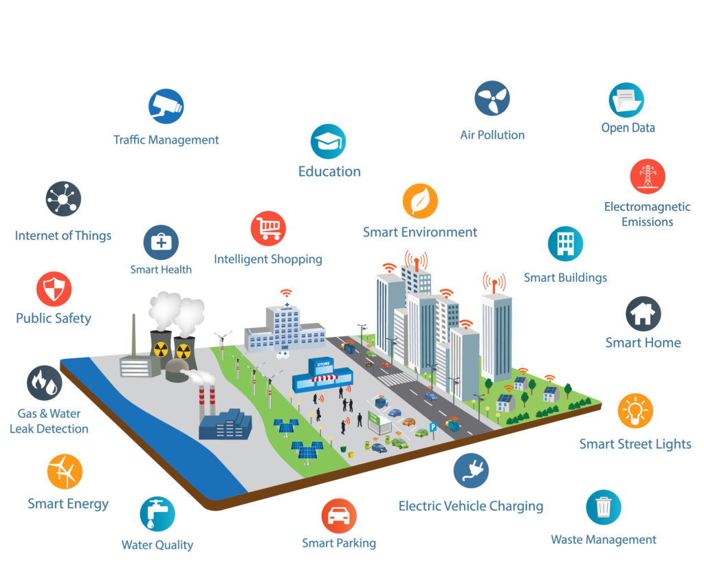 Was Ist Eine Smart City Case Study – Smart City Municipalities in Italy | Konectcity Technology