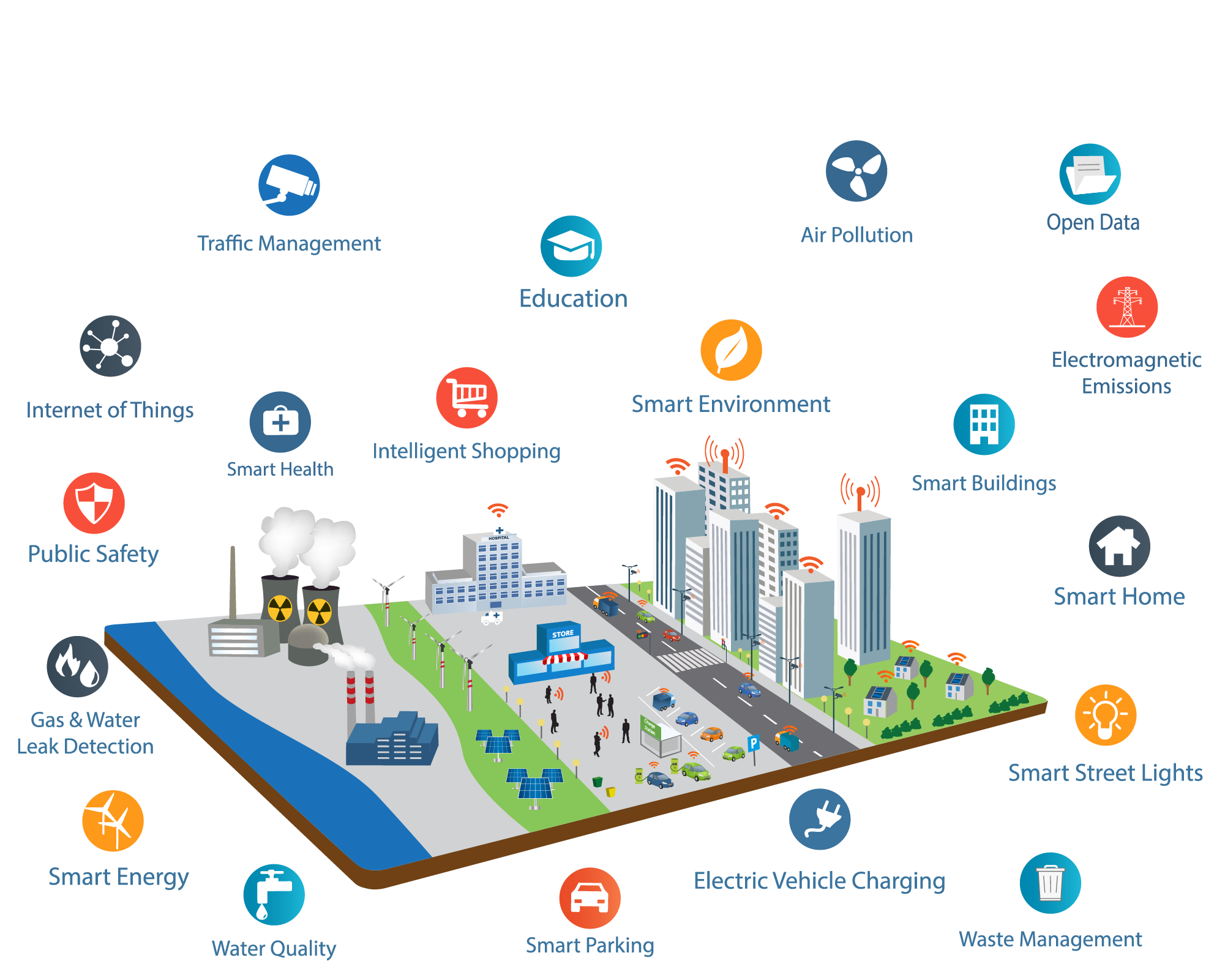 Умный город. Концепция умного города. Концепция умный город Smart City. Инфраструктура умного города.